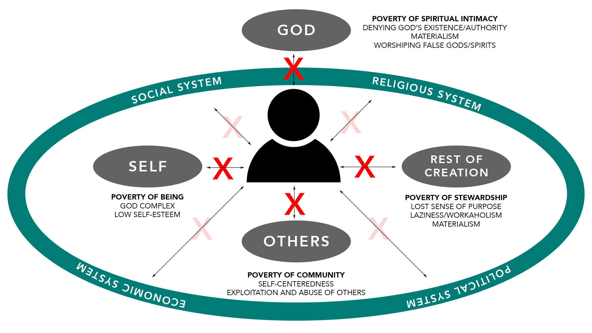 Bryan Myers Chart 2